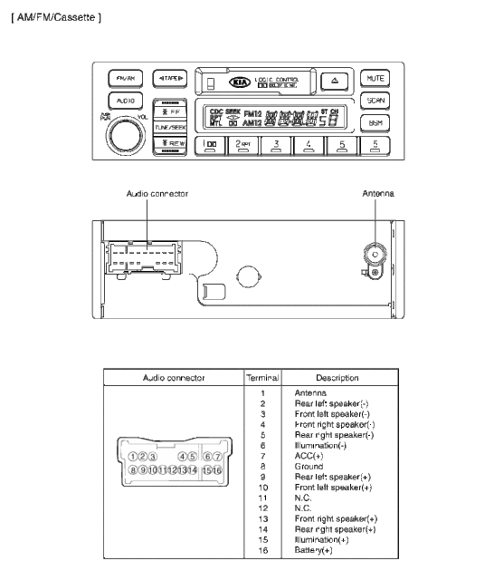 2004 Kia Sorento Radio Wiring Diagram Collection - Wiring Diagram Sample